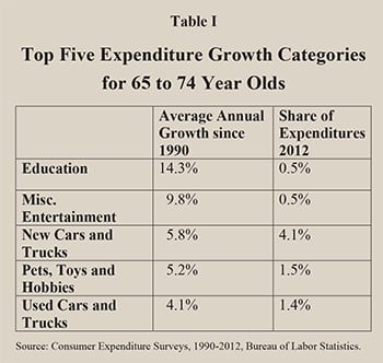 Age Stats 1