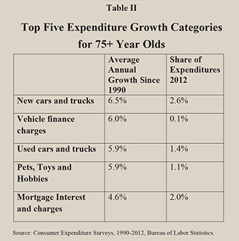 Age Stats 2