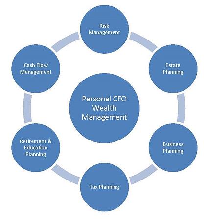 Personal_CFO_WM