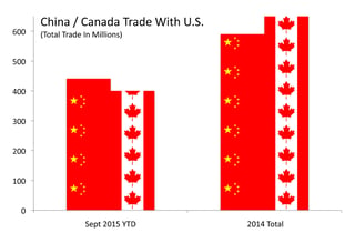 China-Canada-U.S.-Trade.jpg