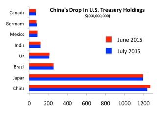 Chinas-Drop-In-Tsys