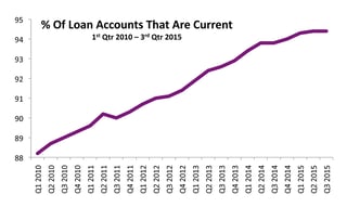 Current-Loan-Accounts.jpg