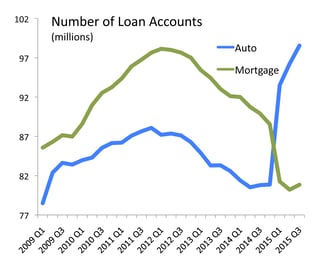 Number-of-Loan-Accounts.jpg