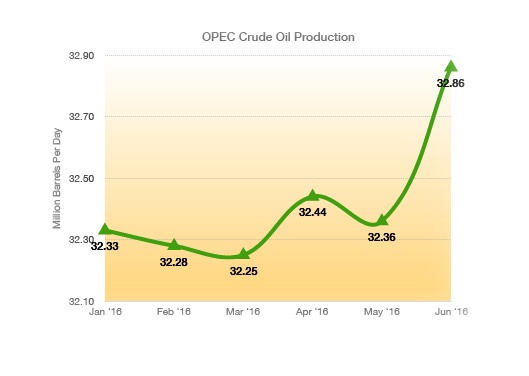 OPEC-Production-1.jpg