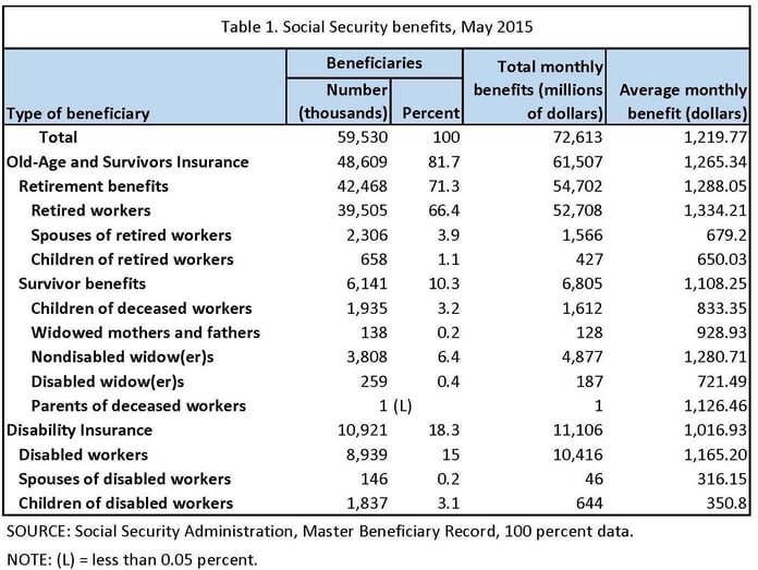Social_Security.