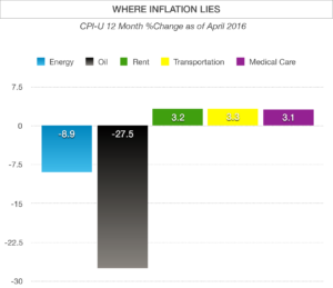 Where-Inflation-Lies-1-300x259.png